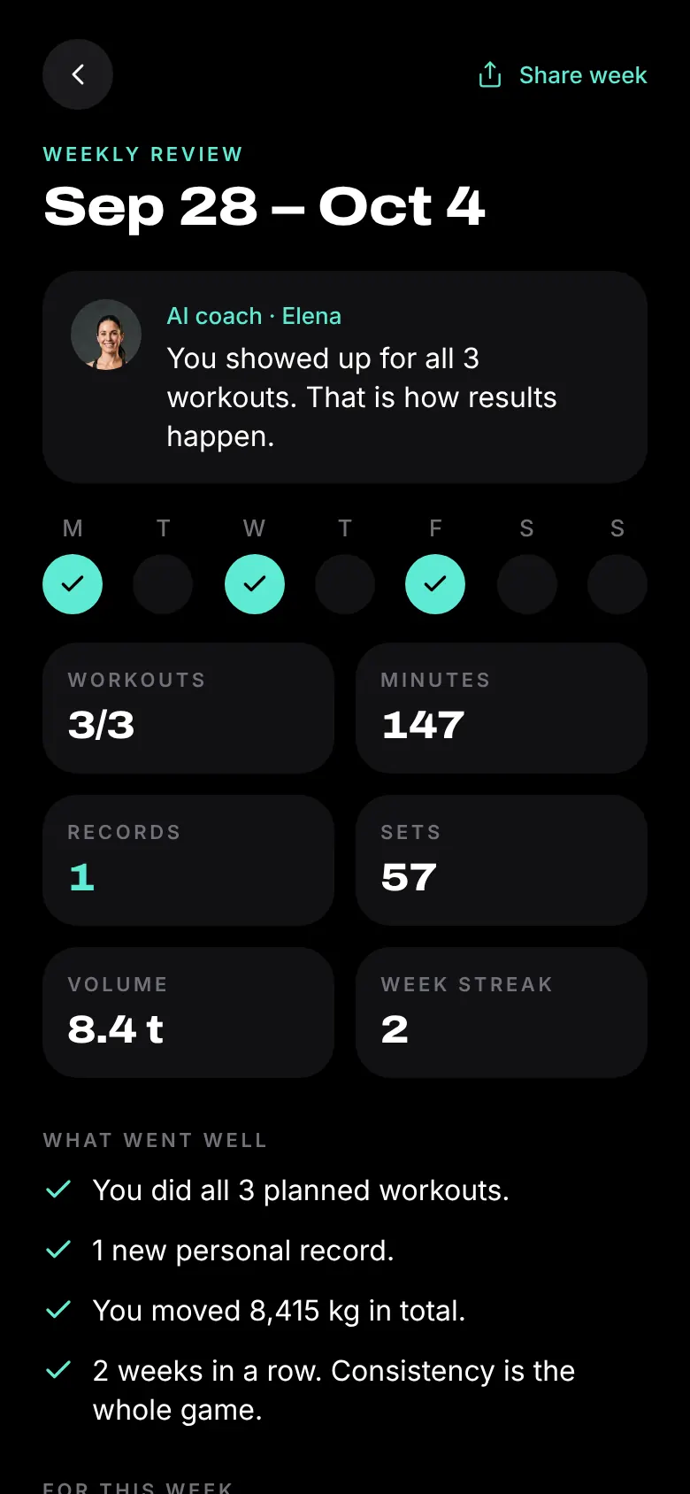 The weekly review: workouts, minutes, volume and what went well